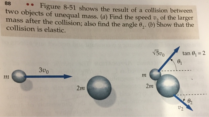 Solved Shows The Result Of A Collision Between Two Objects | Chegg.com