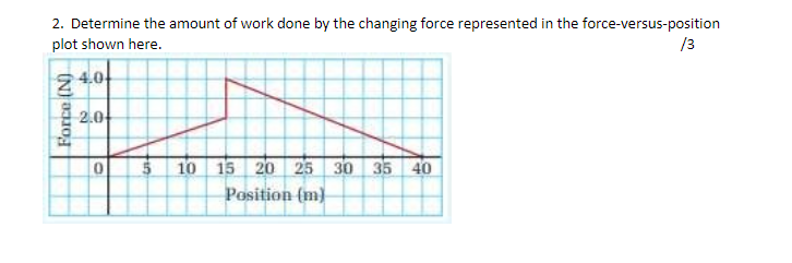 Solved 2. Determine the amount of work done by the changing | Chegg.com