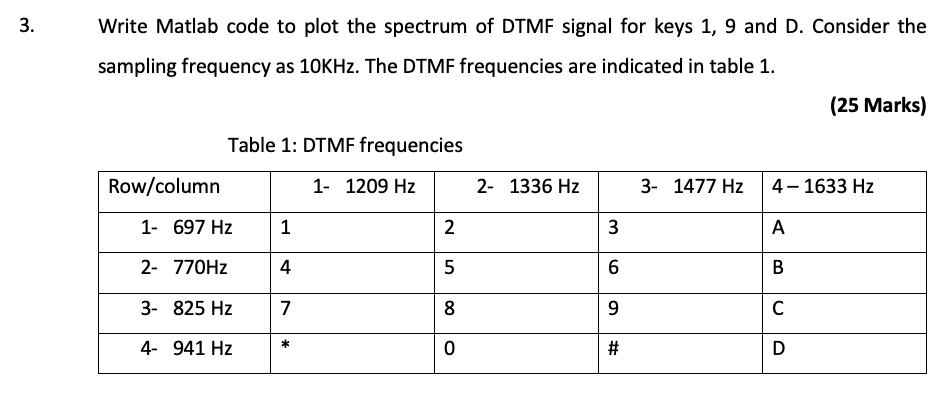 Solved - 3. Write Matlab code to plot the spectrum of DTMF | Chegg.com