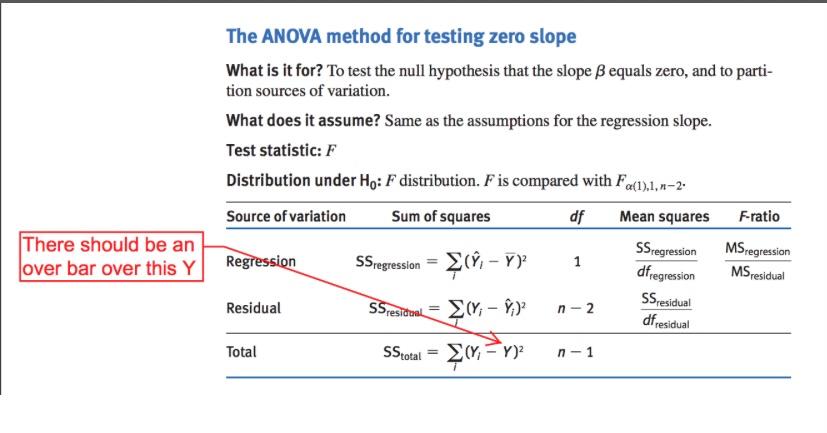 hypothesis test slope zero