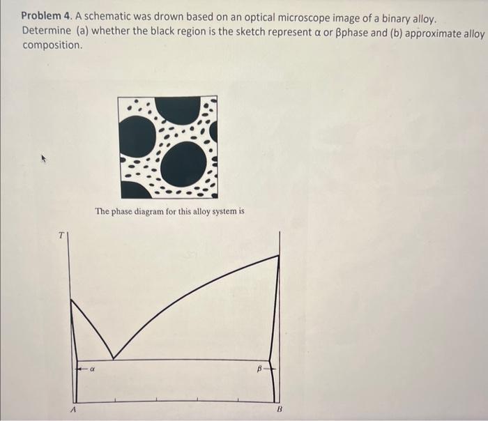 Solved Problem 4. A schematic was drown based on an optical | Chegg.com
