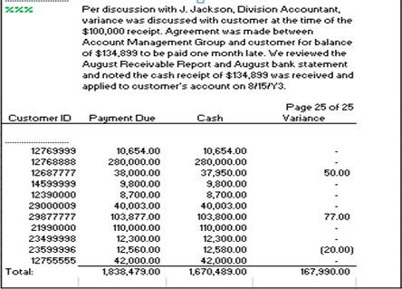 (a) Pace, CPA, is performing audit procedures for the | Chegg.com