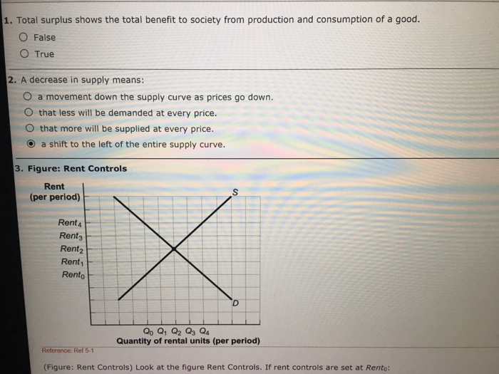 Solved Total surplus shows the total benefit to society from | Chegg.com