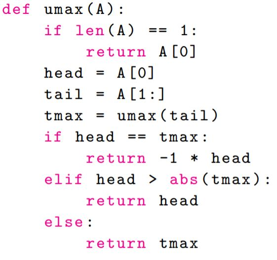 Solved How do I prove that this function is correct, | Chegg.com