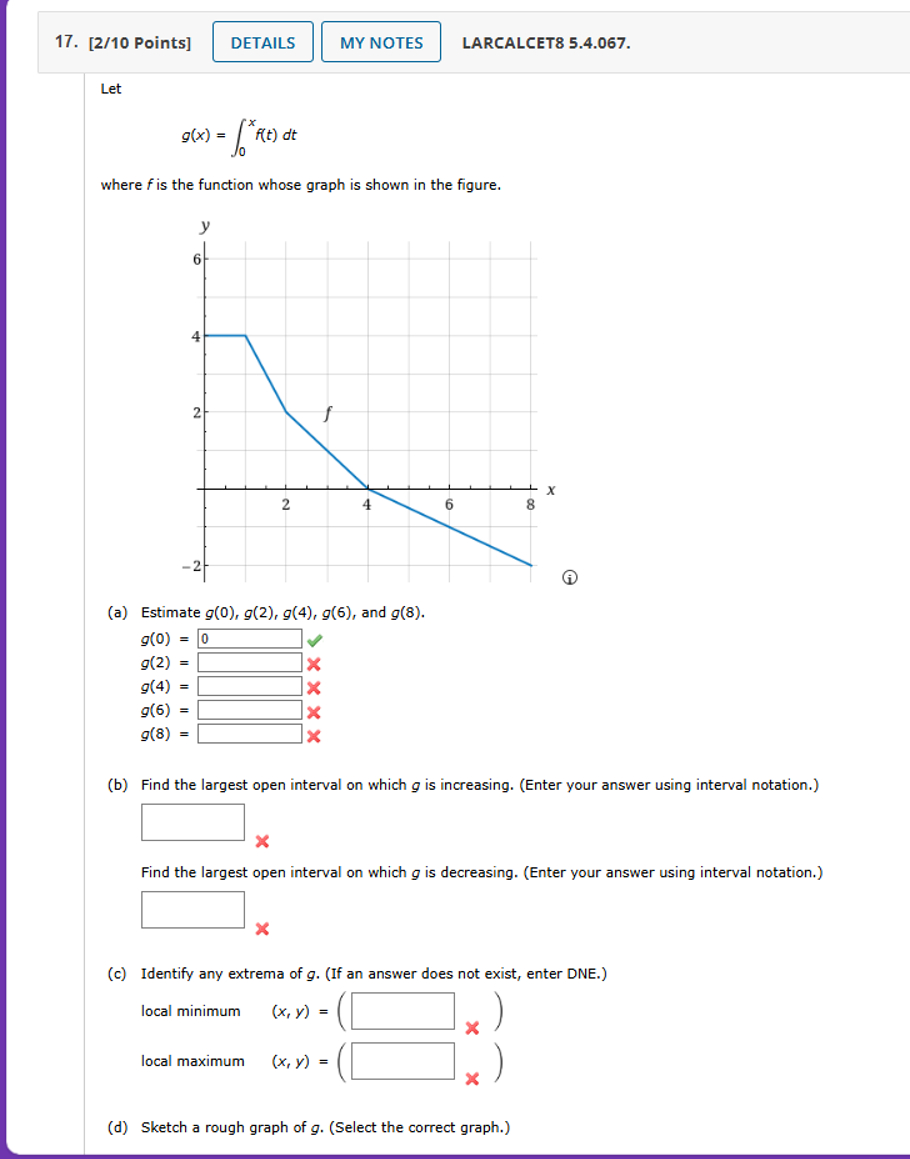 Solved Letg(x)=∫0xf(t)dtwhere f ﻿is the function whose graph | Chegg.com