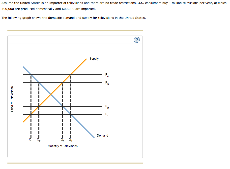 Solved Assume The United States Is An Importer Of | Chegg.com
