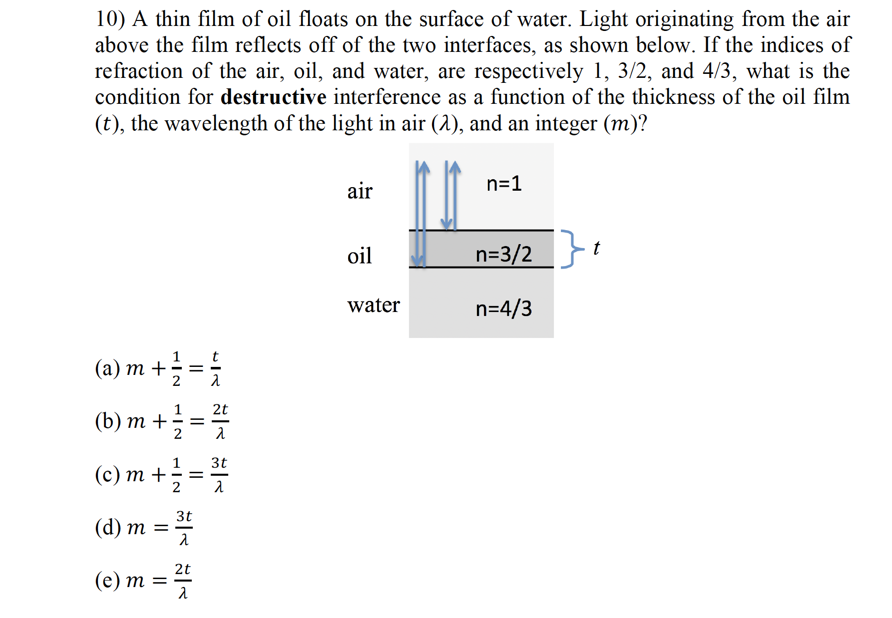 A thin film of ﻿oil floats on ﻿the surface of ﻿water. | Chegg.com