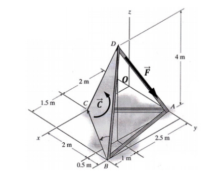 Solved The structure shown in Figure 3 is subjected to a | Chegg.com