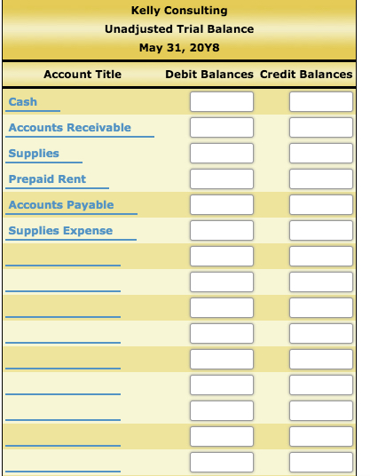 solved need help please i have to make sure im 100 righ chegg com types of financial ratios pdf