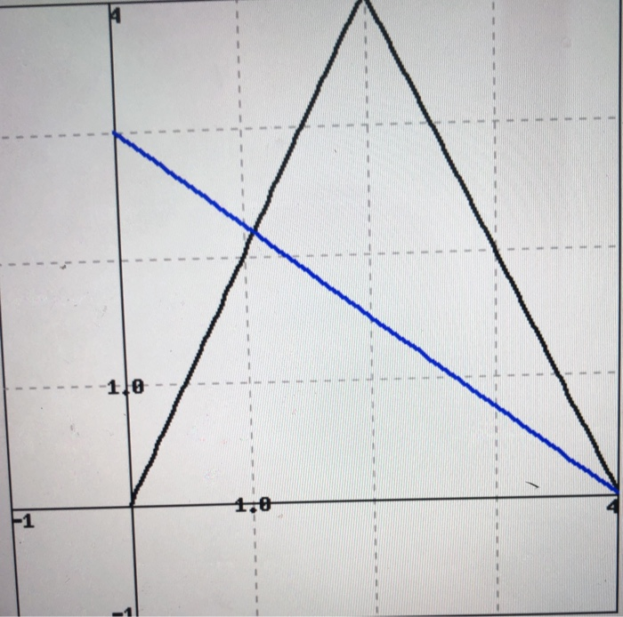 Sharp Corner Graph Examples Solved Graph of f(x) in black sharp corner at x=2 | Chegg.com