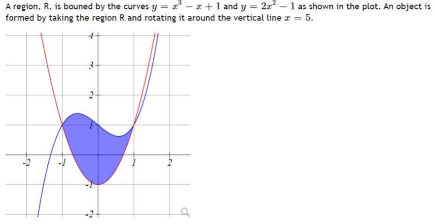 find the surface area of the figure in square units