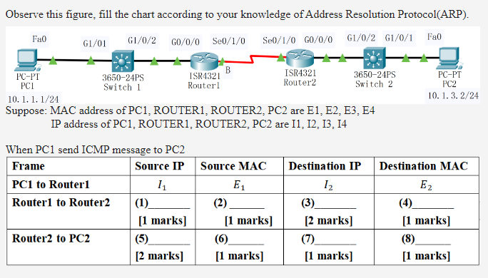 Solved This is the structure of IP datagram format(IPv4): 0 | Chegg.com