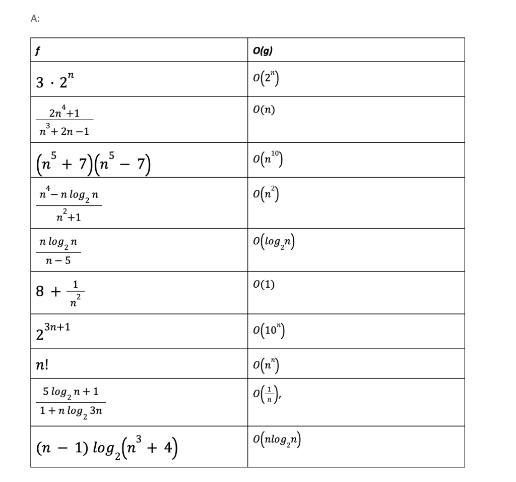 Solved Is this correct? I am only supposed to use each | Chegg.com