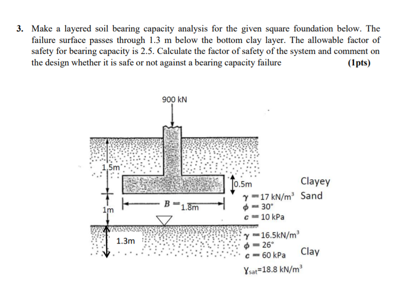 Solved 3. Make a layered soil bearing capacity analysis for
