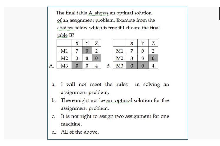 Solved The final table A shows an optimal solution of an | Chegg.com