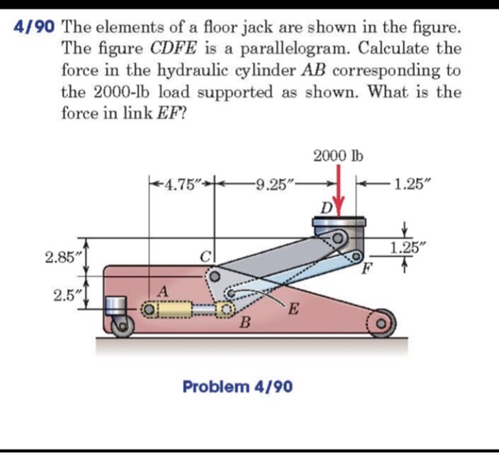 Solved 4/90 The elements of a floor jack are shown in the