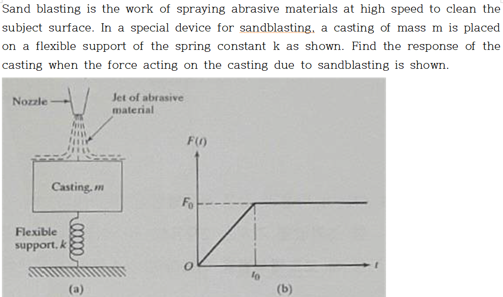 Solved Sand blasting is the work of spraying abrasive
