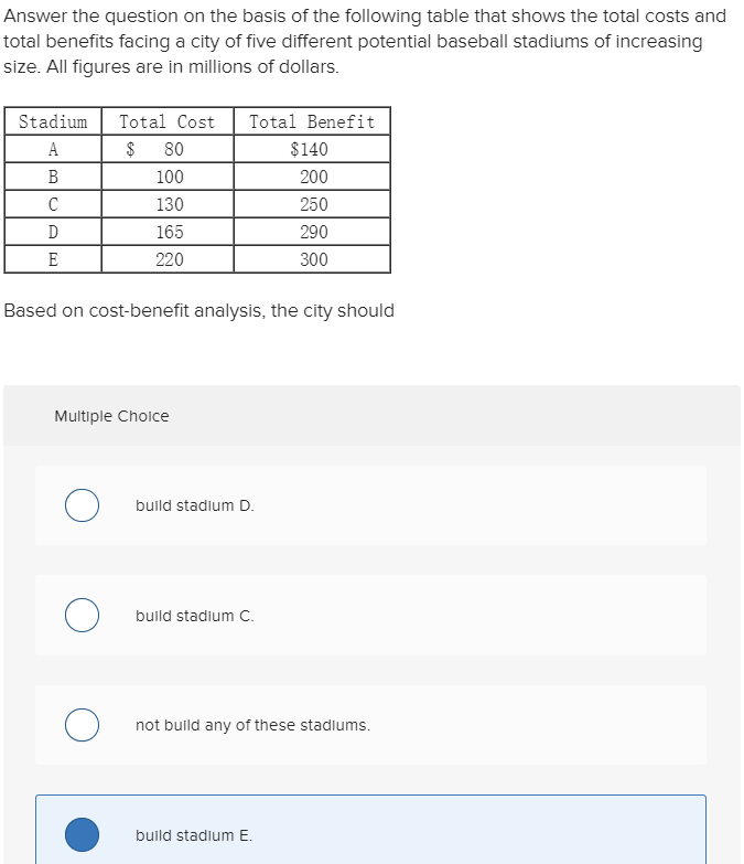 Solved Answer The Question On The Basis Of The Following | Chegg.com