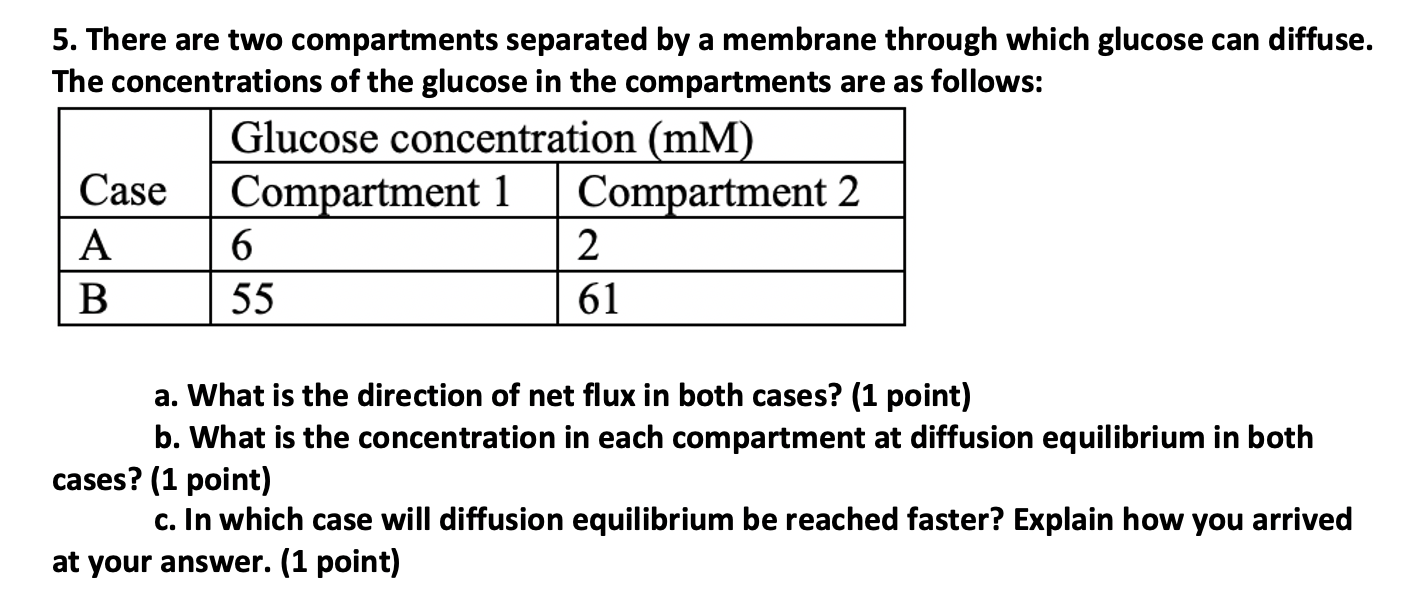 Solved 5. There are two compartments separated by a membrane | Chegg.com