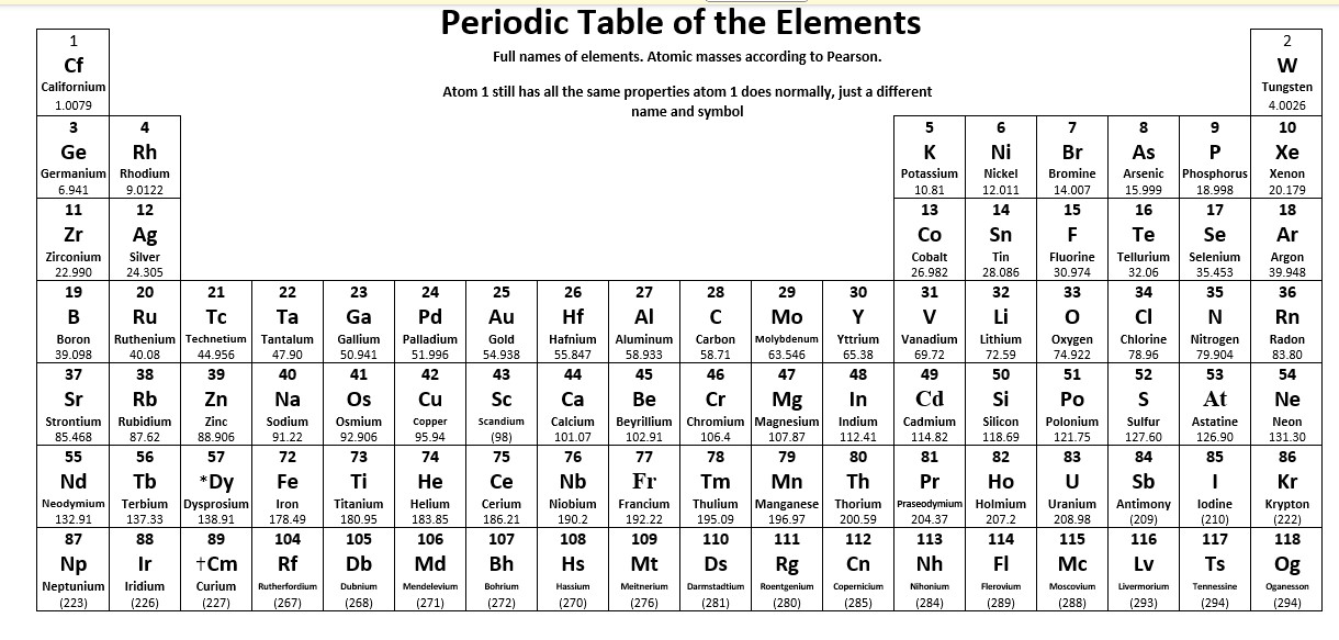 Solved NOTE THE ELEMENTS HAVE BEEN CHANGED FOR THIS BUT MUST | Chegg.com