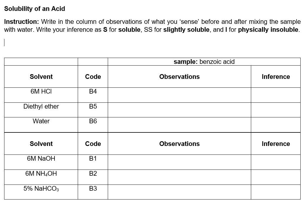 Solved Solubility of an Acid Instruction Write in the