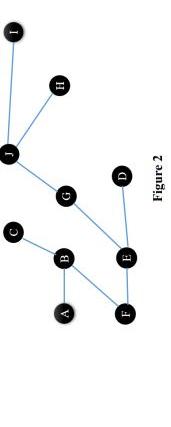 Solved a) Draw the tree T as a rooted tree with B as a | Chegg.com