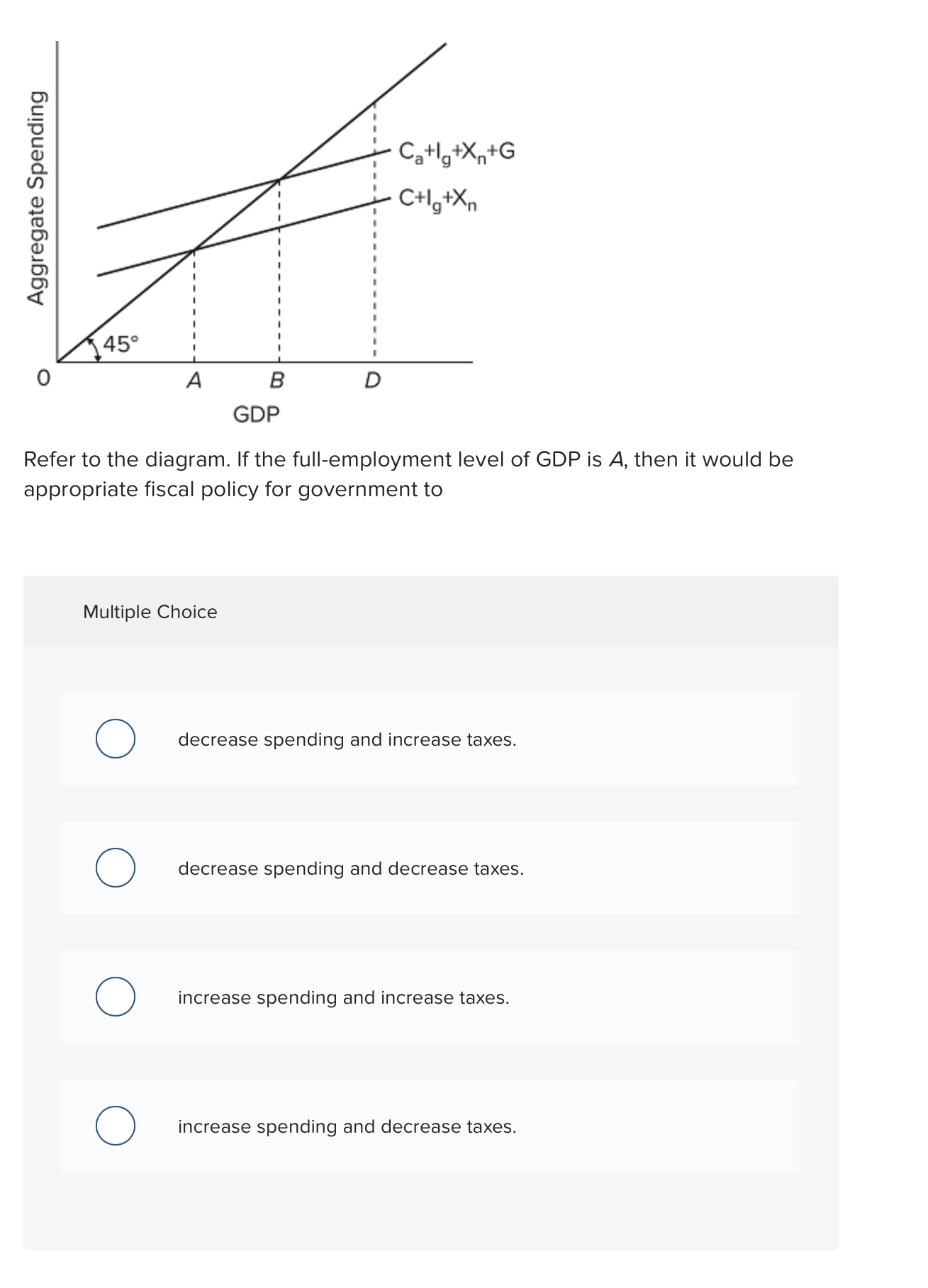 Refer to the diagram. If the full-employment level of GDP is \( A \), then it would be appropriate fiscal policy for governme