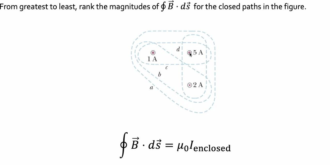 Solved From greatest to least, rank the magnitudes of $ B · | Chegg.com