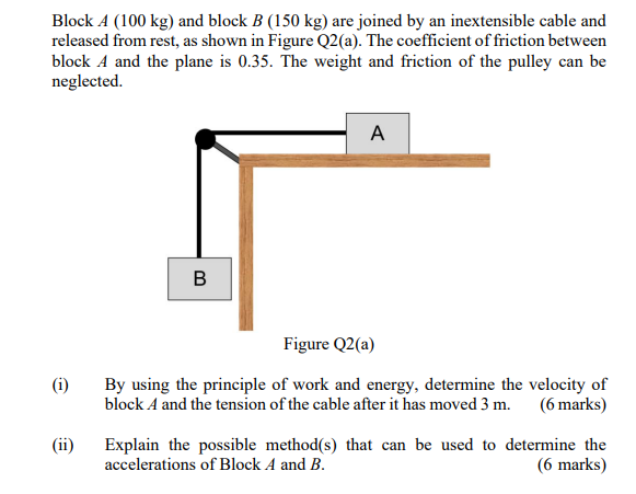 Solved Block A(100 Kg) And Block B(150 Kg) Are Joined By An | Chegg.com