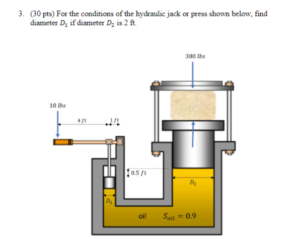 Solved 30 Pts For The Conditions Of The Hydraulic Jack Or Chegg Com