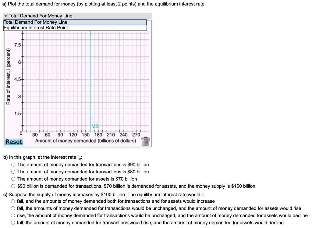 Solved The figures below show the demand for money and the | Chegg.com