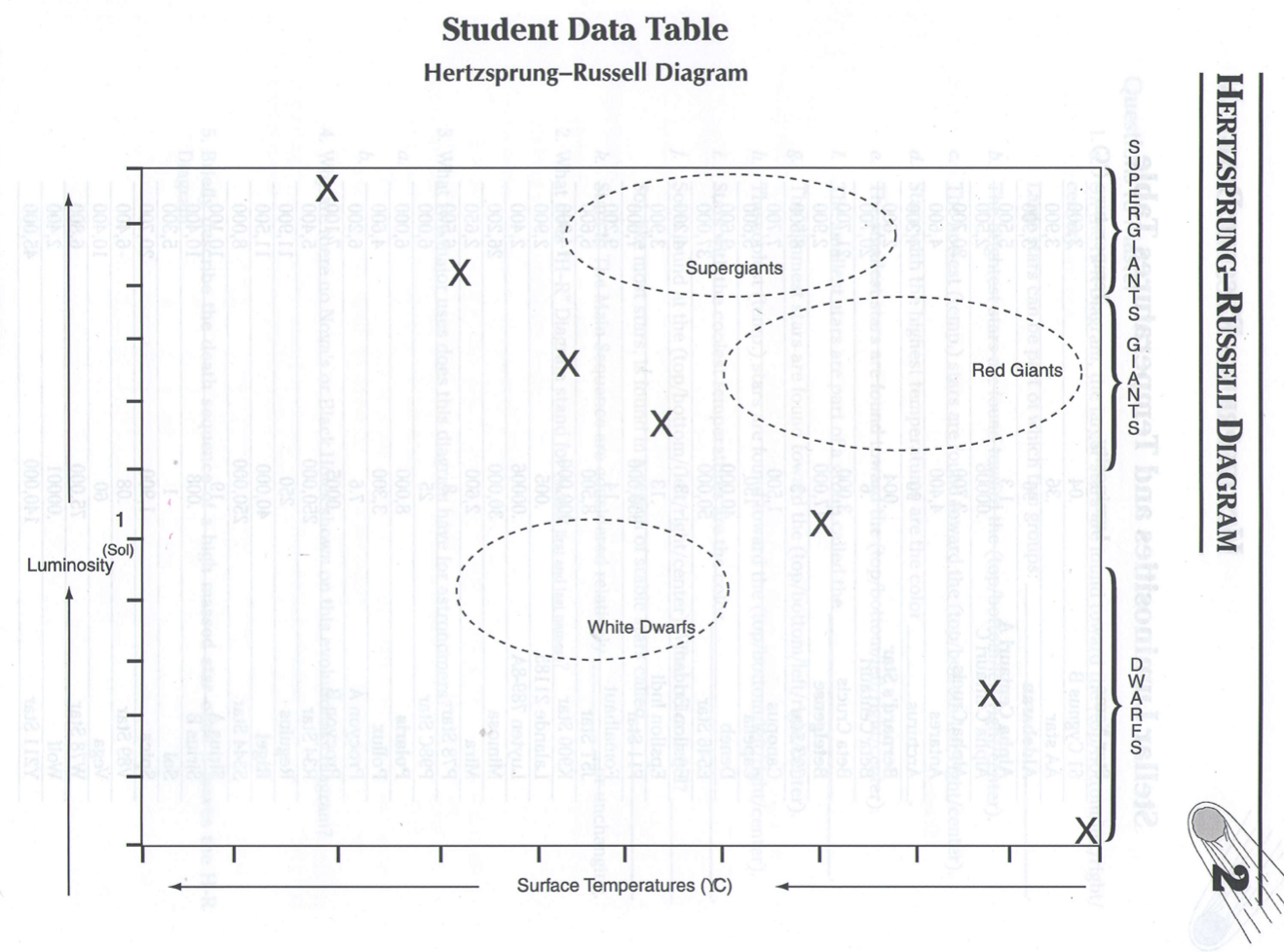 Procedure Creating the Hertzsprung-Russell Diagram 1. | Chegg.com