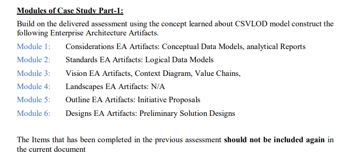 Solved Modules of Case Study Part-1: Build on the delivered | Chegg.com
