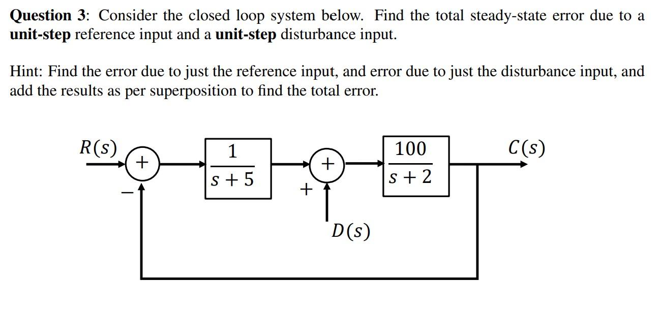 Solved Question 3: Consider the closed loop system below. | Chegg.com