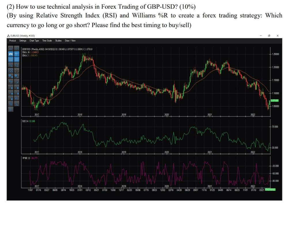 Solved (2) How To Use Technical Analysis In Forex Trading Of | Chegg.com