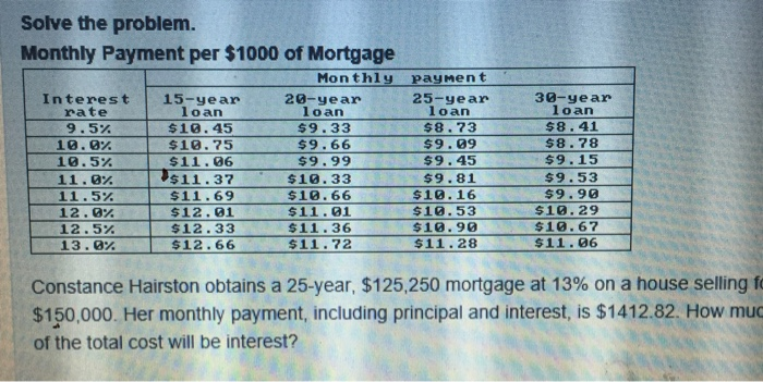 Solved Solve the problem. Monthly Payment per $1000 of | Chegg.com