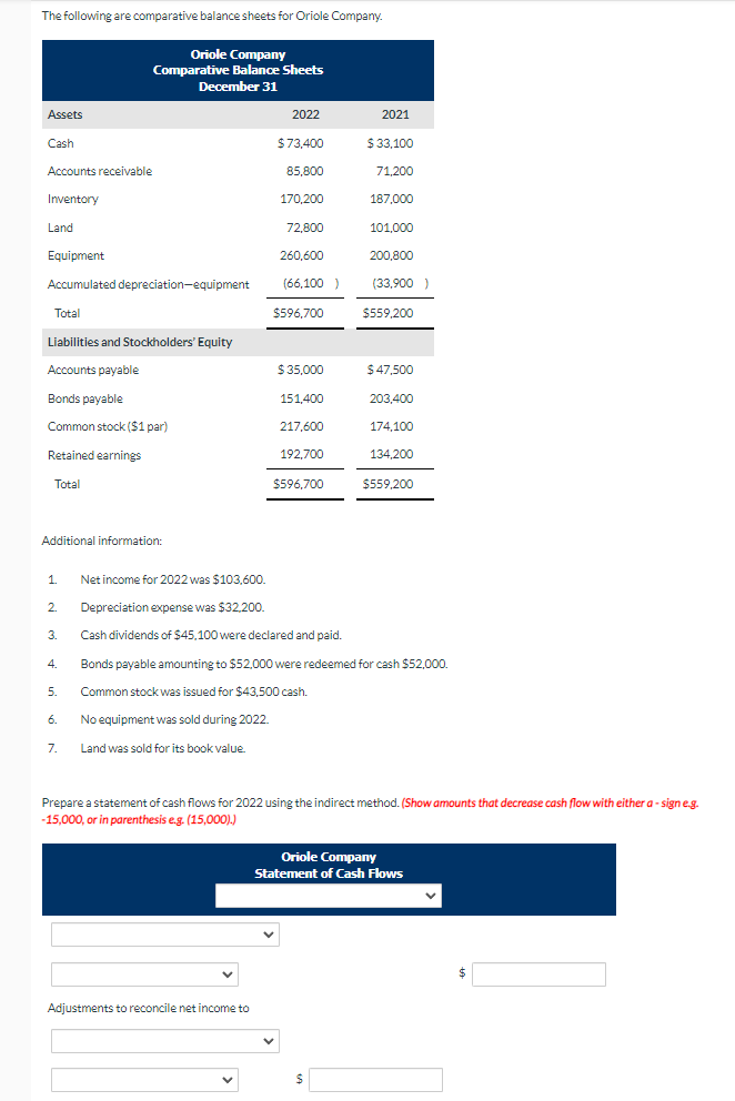 Solved The Following Are Comparative Balance Sheets For | Chegg.com