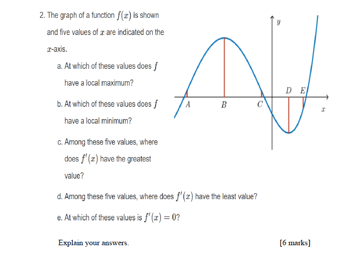 Solved 2. The graph of a function f(x) is shown and five | Chegg.com