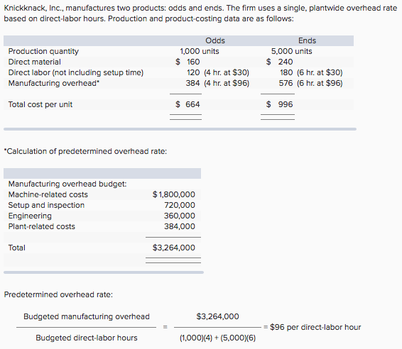 Solved Knickknack, Inc., manufactures two products: odds and | Chegg.com