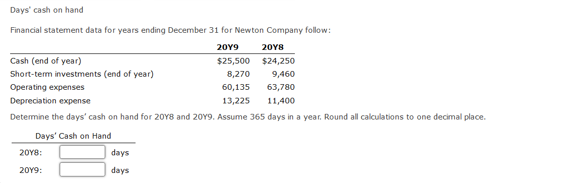 Solved Days' cash on hand Financial statement data for years | Chegg.com