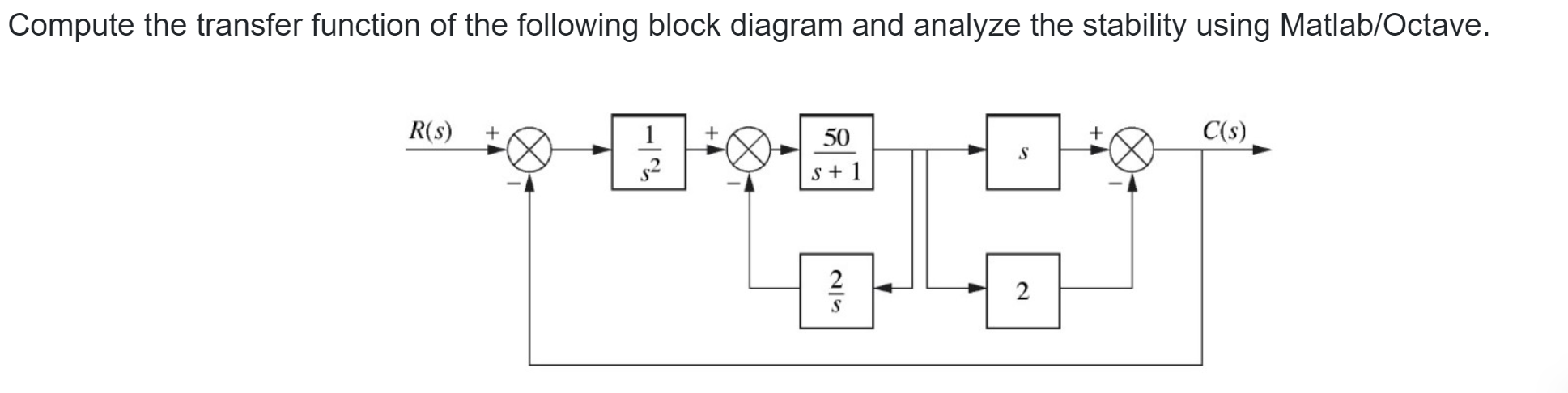 Solved Compute the transfer function of the following block | Chegg.com