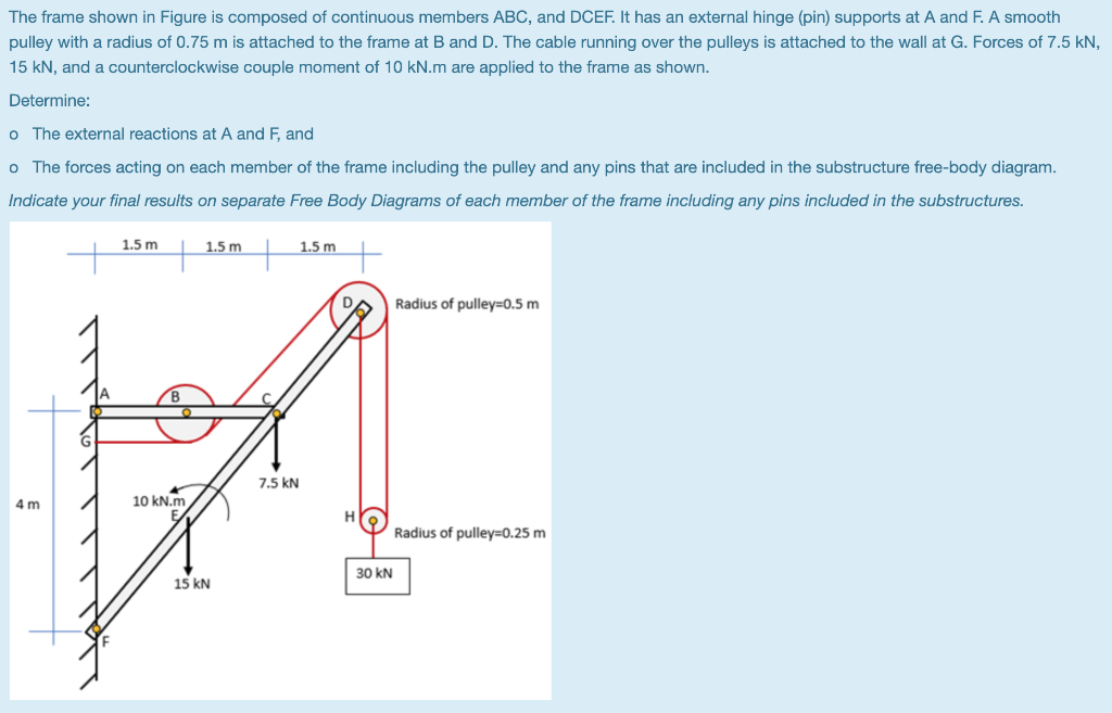 Solved The frame shown in Figure is composed of continuous | Chegg.com