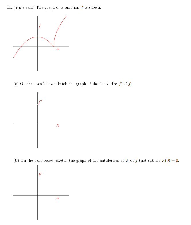 Solved 11. 17 pts each] The graph of a function f is shown. | Chegg.com