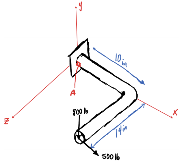 Solved For the combined loading scenario shown below, answer | Chegg.com