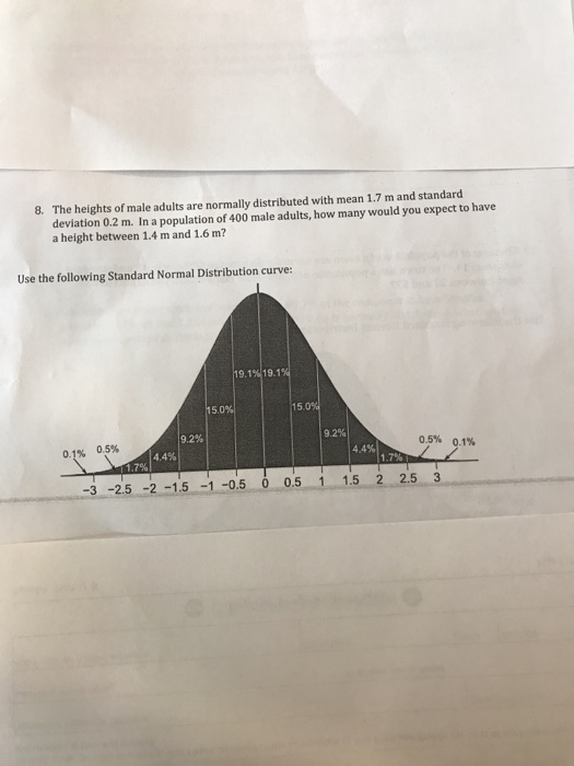 Solved The heights of male adults are normally distributed | Chegg.com
