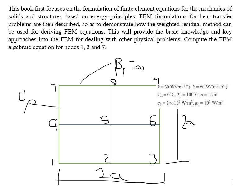 Solved This Book First Focuses On The Formulation Of Finite | Chegg.com