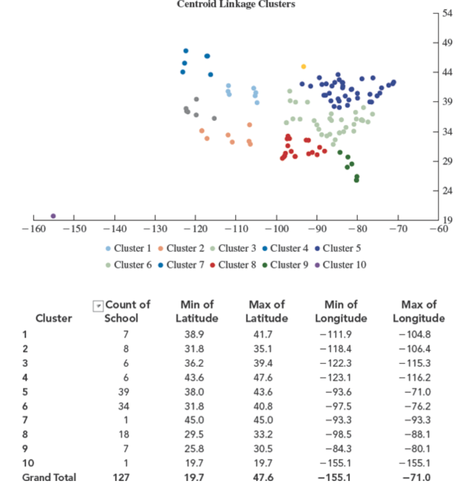 Solved The Football Bowl Subdivision (FBS) level of the