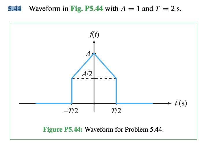 Solved 2. Ulaby Problem 5.44 and 5.45 - sketch the magnitude | Chegg.com