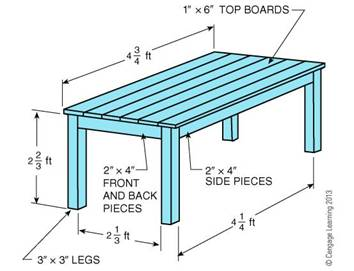 Solved In estimating the cost of building the table shown in | Chegg.com