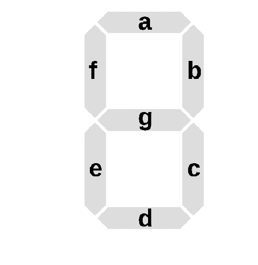 Solved Table for Outputs (Common Cathode 7-Seg. Display): | Chegg.com